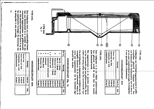 2032; Philips; Eindhoven (ID = 588116) Lautspr.-K