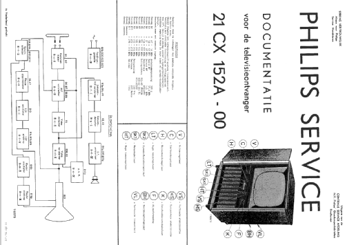 21CX152A /00 /10; Philips; Eindhoven (ID = 1515686) Fernseh-E