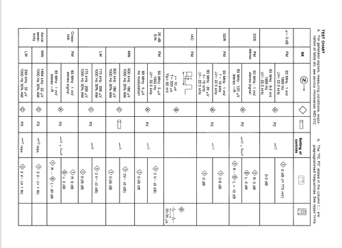 22AC740 /38; Philips; Eindhoven (ID = 857612) Car Radio