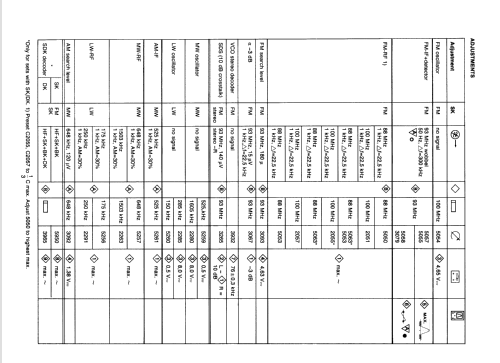 22AC757 /02; Philips; Eindhoven (ID = 863812) Car Radio