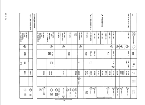 22AC800 /78; Philips; Eindhoven (ID = 1055421) Car Radio