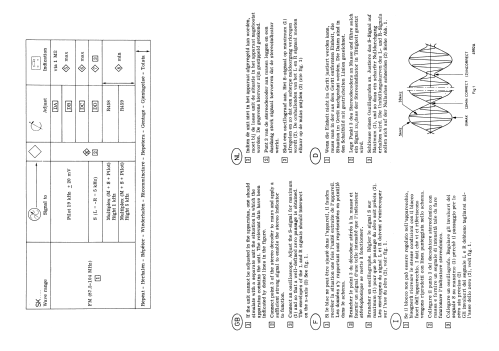 22RH640 /00 /15 /22; Philips; Eindhoven (ID = 2005564) Radio