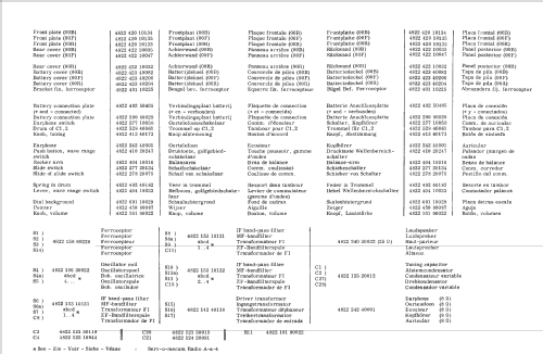 22RL171 /00B /00F /00R; Philips; Eindhoven (ID = 1522649) Radio