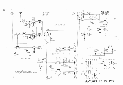 22RL287; Philips; Eindhoven (ID = 341471) Radio