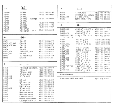 22RL653 /00R /22R; Philips; Eindhoven (ID = 779926) Radio