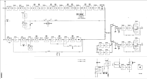 22RN702 /00; Philips; Eindhoven (ID = 1604134) Car Radio