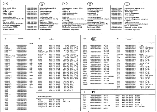 22RN702 /00; Philips; Eindhoven (ID = 1604176) Car Radio