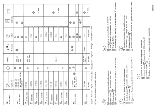 22RR522 /00R /19R; Philips Belgium (ID = 1424291) Radio