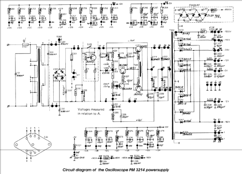 25 MHz Dual Channel Oscilloscope PM3214; Philips; Eindhoven (ID = 406954) Equipment