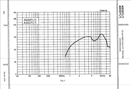 2-1/4 inch High Quality Round Tweeter Loudspeaker AD2071 /T4 /T8; Philips; Eindhoven (ID = 2414936) Speaker-P