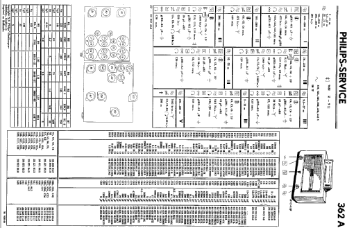 362A; Philips; Eindhoven (ID = 337933) Radio