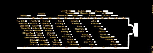 461A -33; Philips; Eindhoven (ID = 910519) Radio
