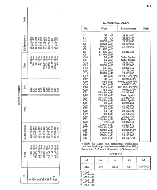 470A; Philips; Eindhoven (ID = 2865730) Radio