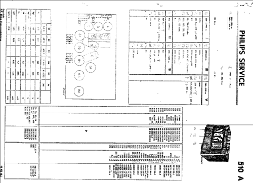 Octode Super 510A; Philips; Eindhoven (ID = 36398) Radio