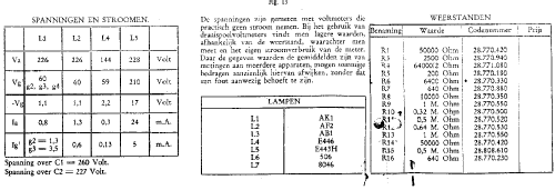 Octode Super 510A; Philips; Eindhoven (ID = 36400) Radio