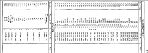 525U; Philips; Eindhoven (ID = 1922942) Radio