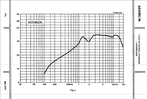 5 inch Octagonal Standard Loudspeaker AD5080 /M4 /M8 /M15 /M25; Philips; Eindhoven (ID = 2419313) Parleur