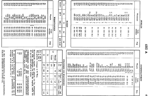 680A, 680A -20 -25 -32; Philips; Eindhoven (ID = 1940826) Radio