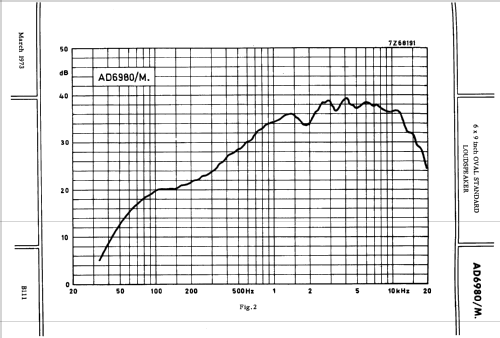 6 x 9 inch Oval Standard Loudspeaker AD6980 /M4 /M8; Philips; Eindhoven (ID = 2419346) Parlante