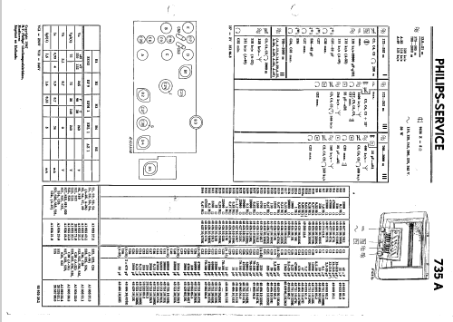 735A; Philips; Eindhoven (ID = 36221) Radio