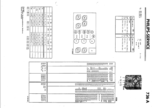 Super inductance 736A; Philips; Eindhoven (ID = 36394) Radio