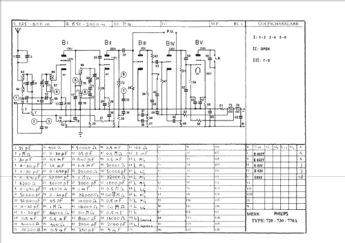 770-A; Philips; Eindhoven (ID = 918759) Radio