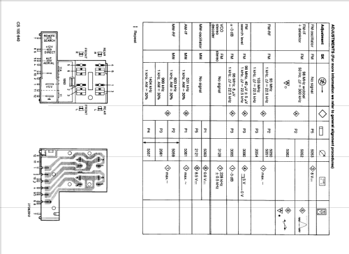 90AC768 /21; Philips; Eindhoven (ID = 1096716) Car Radio