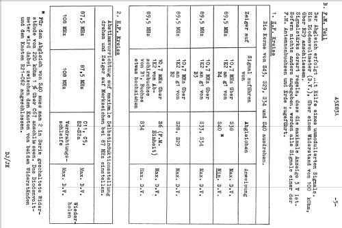 A5X83A; Philips; Eindhoven (ID = 1836122) Radio