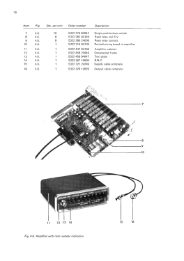 A.C. Current Probe and Amplifier PM9355; Philips; Eindhoven (ID = 3209960) Ausrüstung