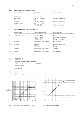 A.C. Current Probe and Amplifier PM9355; Philips; Eindhoven (ID = 3209963) Ausrüstung
