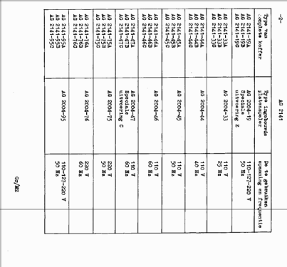 AG2141 /45A /45B /45C; Philips; Eindhoven (ID = 1810962) Enrég.-R