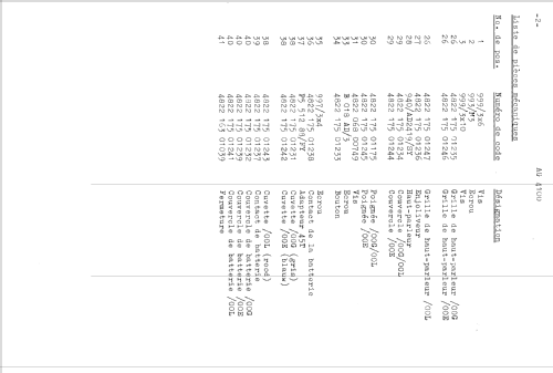 AG4100 /29G /29E /29L; Philips; Eindhoven (ID = 1547817) Ton-Bild