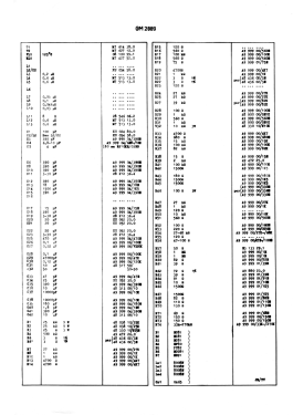 AM/FM-Messgenerator GM2889; Philips; Eindhoven (ID = 3008574) Ausrüstung