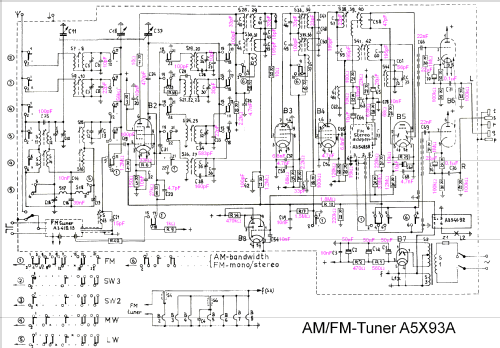 AM-FM Tuner A5X93A /01 /19; Philips; Eindhoven (ID = 877043) Radio