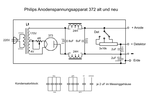 Anodenspannungsapparat 372; Philips; Eindhoven (ID = 1864242) A-courant