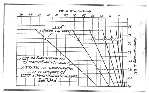 Anodenspannungsapparat 508; Philips; Eindhoven (ID = 514856) Power-S