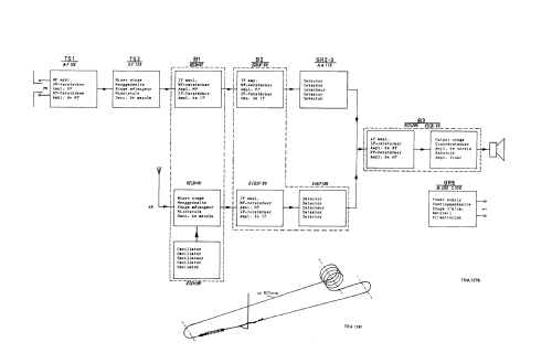 B1X43A /00G /00D /00X; Philips; Eindhoven (ID = 1614923) Radio