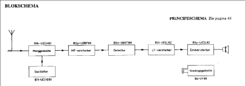 B2X40U; Philips; Eindhoven (ID = 48212) Radio