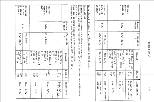 B2X72U /00 /01; Philips; Eindhoven (ID = 1615571) Radio