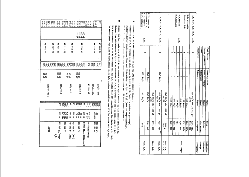 B3X18U; Philips; Eindhoven (ID = 47536) Radio