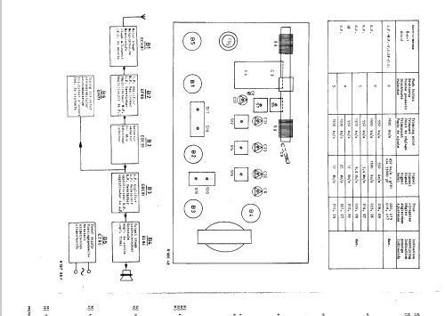 B3X36A /00E /00X; Philips Belgium (ID = 47970) Radio