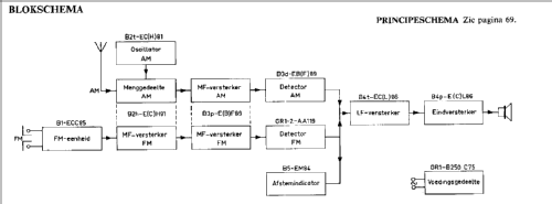 B3X52A; Philips; Eindhoven (ID = 48638) Radio