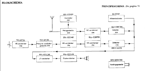 B3X53A /00 /01; Philips; Eindhoven (ID = 48647) Radio