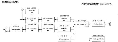 B3X54A; Philips; Eindhoven (ID = 48656) Radio