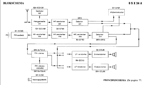 B5X34A /54; Philips; Eindhoven (ID = 48051) Radio