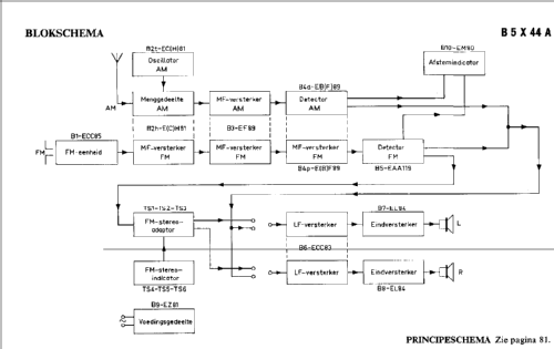 B5X44A /00 /01; Philips; Eindhoven (ID = 48417) Radio