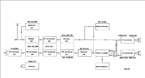 B5X54A; Philips; Eindhoven (ID = 48521) Radio