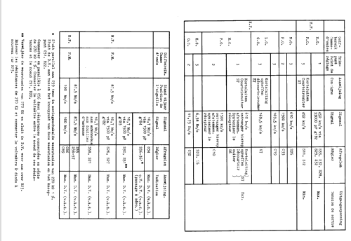 B5X82A; Philips; Eindhoven (ID = 1621914) Radio