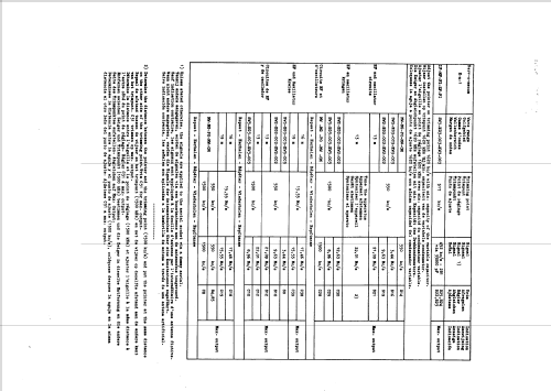 B7X45A; Philips; Eindhoven (ID = 48483) Radio