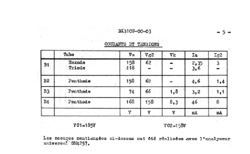 BX310U /00 /03; Philips; Eindhoven (ID = 882219) Radio